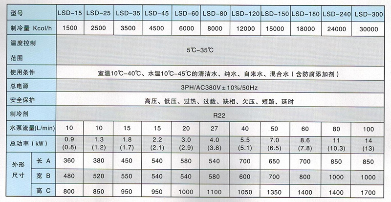 水液冷卻機(jī)參數(shù) 水液冷卻機(jī)參數(shù)